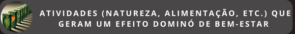 Banner horizontal cinza escuro com o texto em letras maiúsculas brancas: "ATIVIDADES (NATUREZA, ALIMENTAÇÃO, ETC.) QUE GERAM UM EFEITO DOMINÓ DE BEM-ESTAR". À esquerda, um ícone circular mostra uma fileira de peças de dominó verdes com desenhos de folhas, caindo em sequência. O banner possui cantos arredondados.